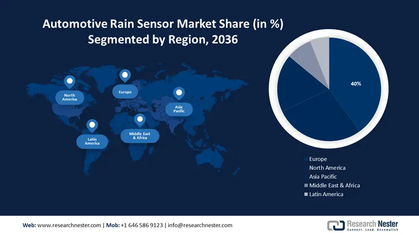 Automotive Rain Sensor Market size